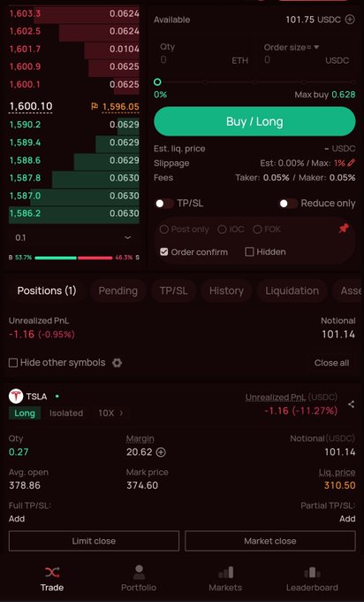 A trading interface on the ALPIX platform showing a $TSLA long position with 10X leverage, 0.27 quantity, 20.62 margin, and an unrealized PnL of -1.16 USDC (-11.27%), alongside an open order book for ETH/USDC. The screenshot illustrates the user's hands-on learning process with perpetual trading, capturing the small $10 margin adjustment they made to their Tesla position as part of building familiarity with the mechanics.