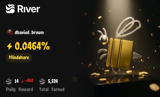 A River dashboard showing user "dhavied_brown" with 0.0464% mindshare, a daily reward decrease of 460 (now 14), and 5,526 total earned, alongside a glowing golden bee illustration. The image relates to the post by displaying the platform's mindshare and reward metrics tied to River's staking and governance ecosystem.
