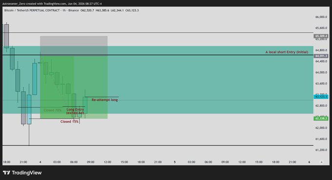 The image shows an excel chart displaying the trend of Bitcoin prices over time. The chart includes a blue line, indicating the upward direction of the price, as well as two columns depicting the days and corresponding prices. The first column shows that the price has been going up, while the second column represents the high points in those increases. There are several peaks on the chart, signifying significant fluctuations in Bitcoin prices over time. This visual representation can help identify patterns or trends that might be useful for predicting future changes in the cryptocurrency market.