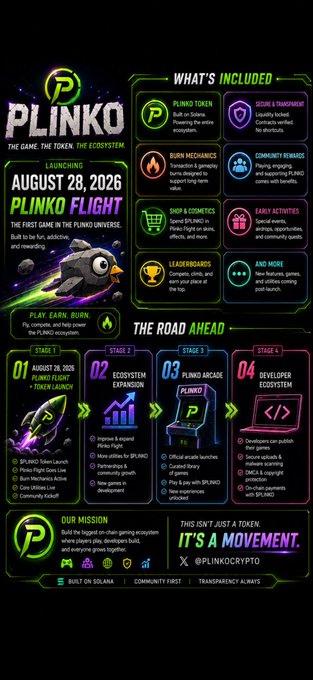 A promotional infographic for 'PLINKO' details a token launch on August 28, 2026, listing features like burn mechanics, community rewards, and a four-stage roadmap.
