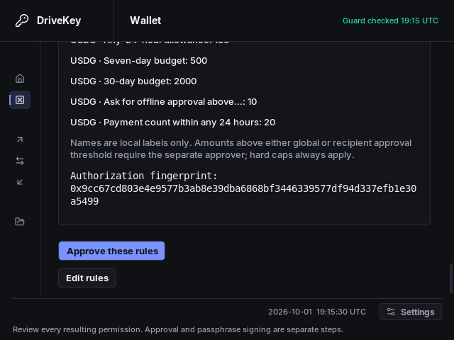 A screenshot of a DriveKey Wallet interface displaying authorization rules for USDG with various budget limits and payment count thresholds, along with an authorization fingerprint hash and buttons to 'Approve these rules' or 'Edit rules'.