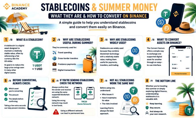 An infographic titled 'STABLECOINS & SUMMER MONEY' explaining what they are and how to convert on Binance, featuring a beach theme with eight numbered sections.