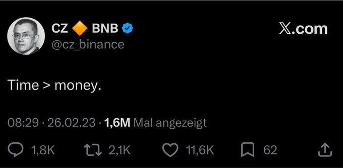 A screenshot of a tweet from CZ (BNB) (@cz_binance) reading "Time > money." posted on 26.02.23 at 08:29, garnering 1.6M views, 1.8K replies, 2.1K retweets, 11.6K likes, and 62 bookmarks. The post appears to relate to the accompanying text about $Time, using CZ's viral "Time > money" quote to underscore the post's thesis about time's inherent scarcity and value regardless of external attention.