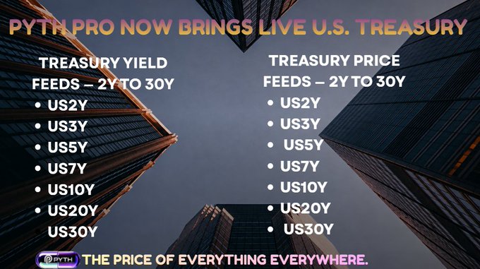 A promotional graphic for Pyth shows 'PYTH PRO NOW BRINGS LIVE U.S. TREASURY' with lists for 'TREASURY YIELD FEEDS – 2Y TO 30Y' and 'TREASURY PRICE FEEDS – 2Y TO 30Y' including US2Y through US30Y, set against skyscrapers.