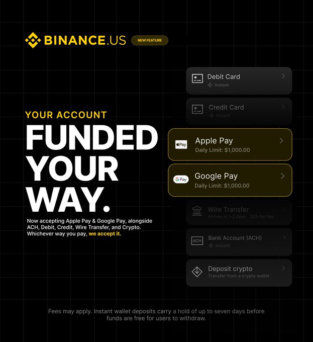 A Binance.US promotional graphic announces the new addition of Apple Pay and Google Pay funding options, displayed alongside a list of payment methods including Debit Card, Credit Card, Wire Transfer, ACH, and crypto transfers. The featured payment options highlight a $1,000 daily limit for both Apple Pay and Google Pay, with the bold headline "YOUR ACCOUNT FUNDED YOUR WAY" reinforcing the platform's flexible deposit options.