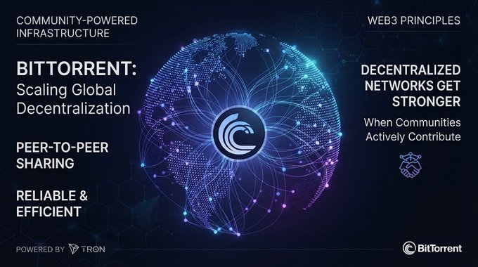 A dark, futuristic infographic for BitTorrent highlighting 'COMMUNITY-POWERED INFRASTRUCTURE' and 'WEB3 PRINCIPLES' around a glowing blue wireframe globe, noting it is 'POWERED BY TRON'.