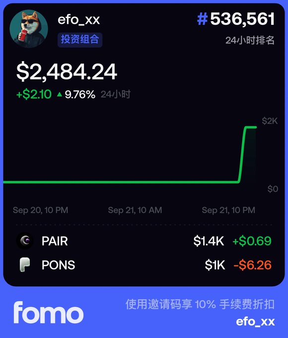 A cryptocurrency portfolio dashboard from 'fomo' showing user 'efo_xx' with $2,484.24 in assets (+$2.10, 9.76% in 24 hours), ranking #536,561, featuring a green performance chart and holdings in PAIR ($1.4K) and PONS ($1K).