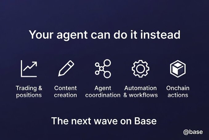 The image features a poster with a blue background that says "Your agent can do it instead" at the top. Below this statement, there are five different icons representing various aspects of an agent's capabilities, such as trading, content creation, automation, coordination, and workflows. The text in the image suggests that Base is focusing on creating agents that can handle repetitive or mundane tasks more efficiently than traditional human agents.