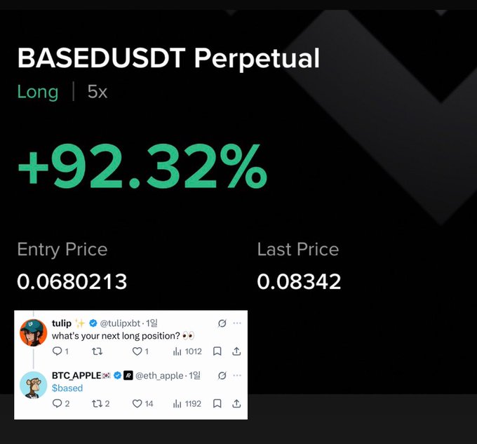A trading dashboard displays a BASEDUSDT Perpetual long position with 5x leverage showing a +92.32% gain, with an entry price of 0.0680213 and last price of 0.08342. Overlaid are tweets where @tulipxbt asks for the next long pick and @eth_apple replies "$based," reinforcing the post's bullish sentiment toward $BASED by showcasing an actual profitable long position as proof of its momentum.