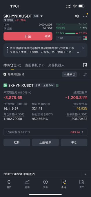 A Binance trading app screenshot showing a short (开空) position on SKHYNIXUSDT perpetual futures with a -11.79% drop, an unrealized loss of -3,879.65 USDT (-1,206.81%) on a 16,119.97 USDT position, and a margin ratio of 46.92% — illustrating the trader's significant loss on the Hercules SK Hynix short trade.