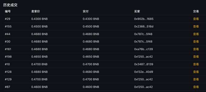 The image shows a table with various numbers written across it. The text appears to be in Chinese, but the specific content of the numbers is not clear from the image alone. However, there are some numbers that seem to be related to cryptocurrency prices or market trends. The image also contains a caption that reads "Discovered something: FOMA'S NFT floor price is 0.418 BNB But just now, one was sold for 0.43 BNB This means someone is willing to pay a premium for different stories Not just for dividends and floor price Due to NFT minting, royalty buybacks and burns, project party". The caption suggests that there might be some information about the cryptocurrency market or prices in the image.