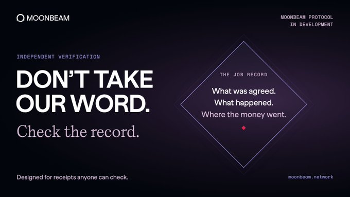 A dark promotional graphic for Moonbeam features the tagline "DON'T TAKE OUR WORD. Check the record." under "INDEPENDENT VERIFICATION," alongside a diamond containing "THE JOB RECORD: What was agreed. What happened. Where the money went." The design visually reinforces the post's message about building verifiable, transparent records for jobs and payments.