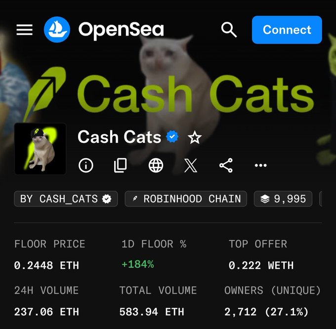 An OpenSea NFT collection page for 'Cash Cats' on Robinhood Chain, showing a floor price of 0.2448 ETH, 24H volume of 237.06 ETH, and 2,712 unique owners.