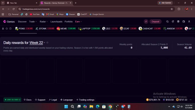 A screenshot of the Genius Terminal "Rewards" page showing "Daily rewards for Week 22" with 0 weekly points, 5,000 Allocated Season 2 Points, and a Season Volume of 41.69, relevant to a user's anticipation of a Season 2 airdrop after earning 5,000 points from a content creator campaign.