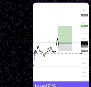 A mobile trading chart displays the price action of "$TAO" (Bittensor), showing a recent sharp upward breakout from a sideways consolidation pattern around $225-230, with the price currently at 244.46 after tagging the 207.87 level, marked with green and gray highlighted zones indicating the "Longed TAO" trade setup referenced in the caption.