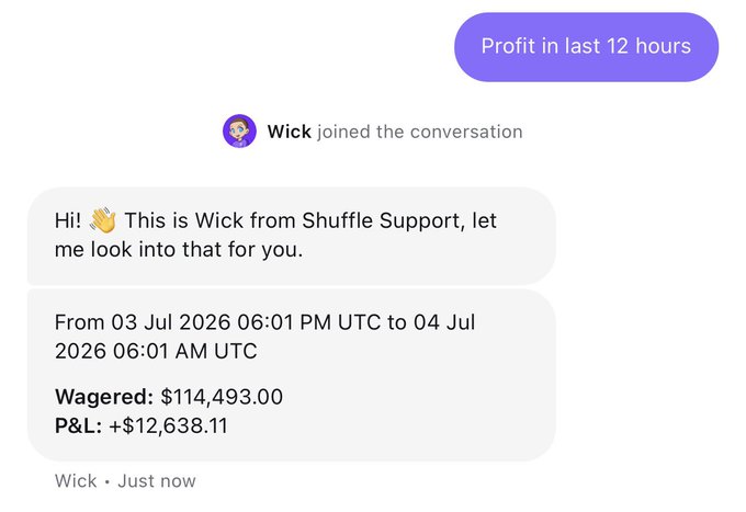 A Shuffle Support chat with Wick shows profit data for a 12-hour period (03 Jul 2026 06:01 PM UTC to 04 Jul 2026 06:01 AM UTC), revealing $114,493.00 wagered with a P&L of +$12,638.11, supporting the post's claim of "Juicer McGooser day" earnings on Shuffle.