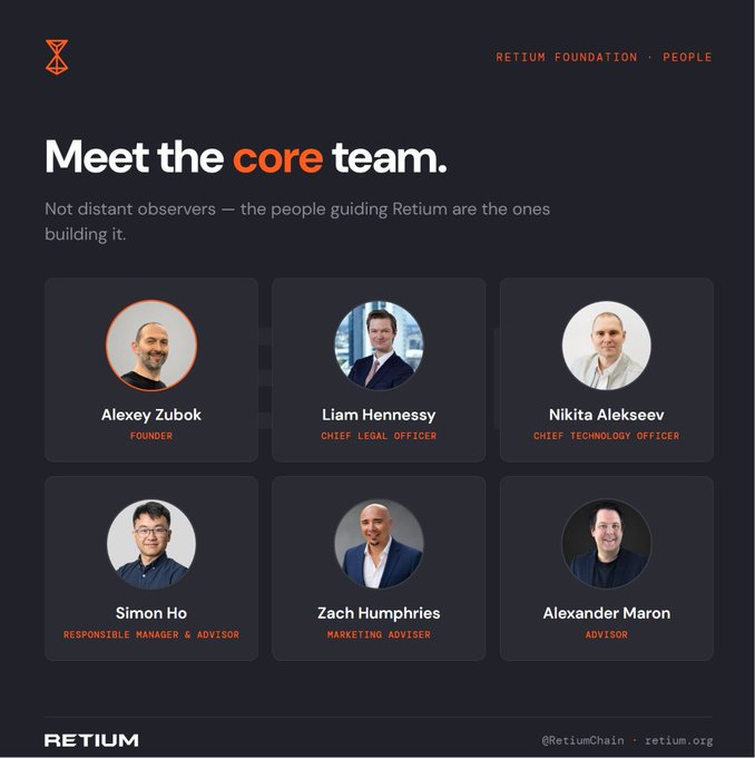 A webpage section titled 'Meet the core team' for the Retium Foundation displays headshots and titles for six members: Alexey Zubok (Founder), Liam Hennessy (Chief Legal Officer), Nikita Alekseev (Chief Technology Officer), Simon Ho (Responsible Manager & Advisor), Zach Humphries (Marketing Adviser), and Alexander Maron (Advisor).