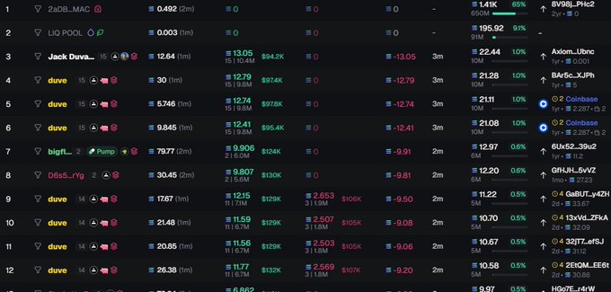Trading interface screenshot showing a watchlist of cryptocurrency pairs including ZaDB_MAC, LIO POOL, Jack_Duvv..., duve, bigfl..., D6s5..., and GRUH_5vVZ with associated prices and percentage changes.
