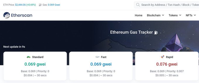 The Etherscan Ethereum Gas Tracker page showing ETH Price of $2,444.06 (+0.69%) and gas fees of 0.069 gwei for Standard and Fast, with 0.076 gwei for Rapid.
