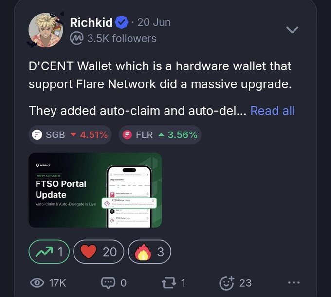 A social media post by "Richkid" (3.5K followers) from June 20th announces that D'CENT Wallet, a hardware wallet supporting the Flare Network, has added auto-claim and auto-delegate features, with accompanying price indicators showing SGB down 4.51% and FLR up 3.56%. The post has garnered 17K views, 20 likes, and 3 fire reactions, aligning with the caption's boast about strong engagement numbers on the CMC platform.