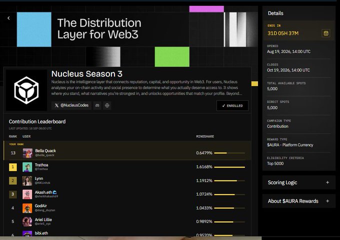 A screenshot of the Nucleus web3 platform showing "The Distribution Layer for Web3" campaign details, a Contribution Leaderboard with users like Bella_Quick, Trathos, and Lynn, and information about a $AURA rewards program.