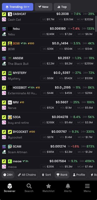 A Robinhood-style mobile app screen displays the trending memecoins list, featuring tickers like CASHCAT ($0.2038, +7.6%), febu ($0.006180, -7.4%), BOW ($0.0₃1494, +3.5%), and ANSEM ($0.2557, +1.3%), with the top entries showing massive 24-hour gains ranging from 33% to 873%. The image supports the post by illustrating how meme tokens—many apparently tied to Robinhood-related themes like "Cash Cat," "The Black Bull," and "Scam Altman"—are dominating trending DEXs with extremely low unit prices and high volatility.