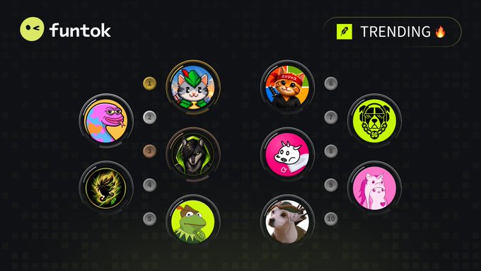 A 'funtok' webpage displays ten numbered circular avatar icons featuring various cartoon animals and characters under a 'TRENDING' header.