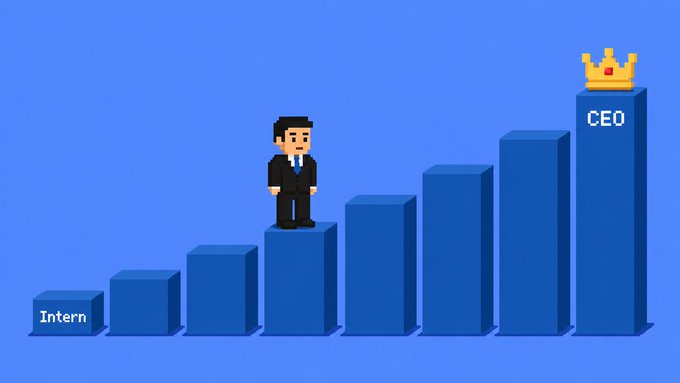 A pixel art image illustrating corporate hierarchy, showing a businessman climbing blue bar steps from 'Intern' at the bottom to 'CEO' with a crown at the top.