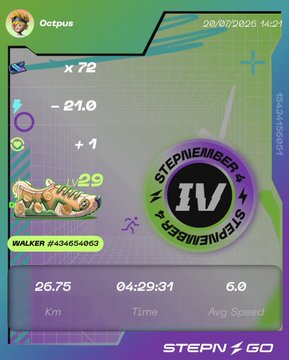 A Pokémon GO StepN interface displays a run by user 'Octopus' featuring the Pokémon Walker (#434654063) with stats: 26.75 km, 04:29:31 time, 6.0 avg speed, dated 20/07/2026 14:21.