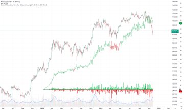 Stock trading chart interface displaying price movements and technical indicators with green and red candlesticks.