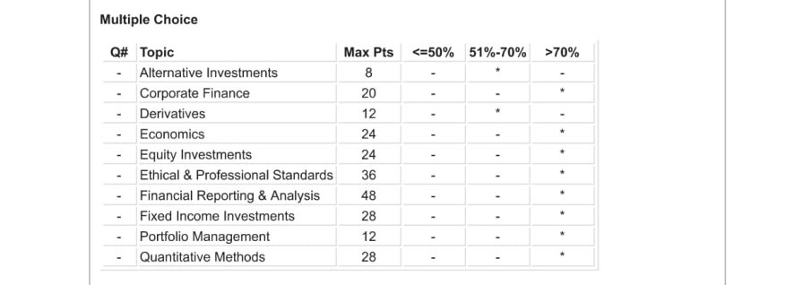 The image shows a spreadsheet table that contains information about different companies, including financial analysis methods for evaluating their stock choices. This type of table can help investors analyze various factors before making decisions about investing in particular stocks.