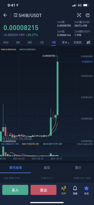 The image shows a stock chart with a steep upward trend, indicating a significant increase in the value of the stocks over time. The chart displays the price movement of SHIB, which has seen substantial growth in the past year. This information can be helpful for those interested in investing or analyzing market trends and patterns.