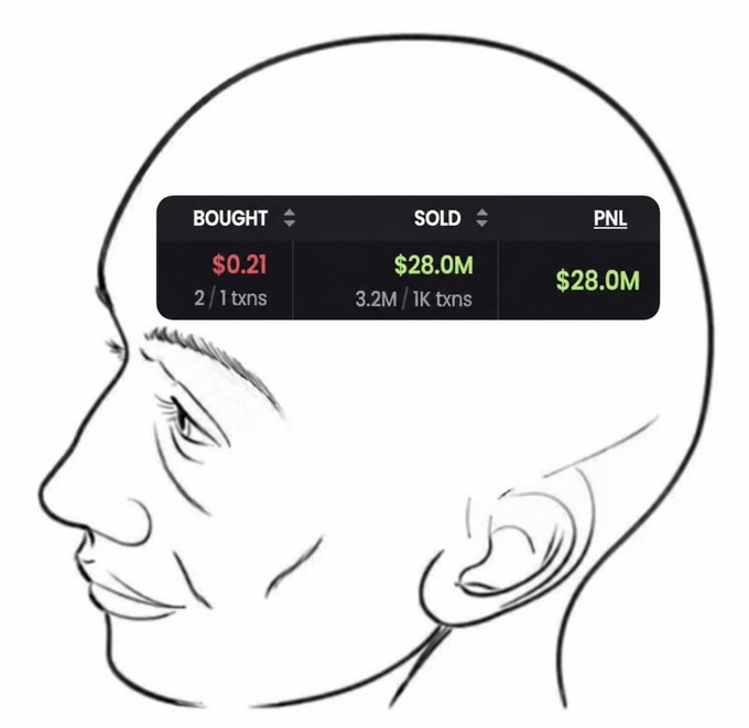 A meme illustration of a bald cartoon character in profile with trading stats overlaid: Bought at $0.21, Sold for $28.0M, PNL of $28.0M.