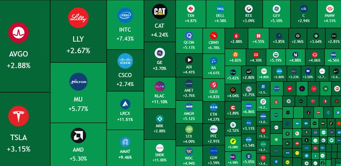 The image shows a grid of companies' market caps listed across green squares against a gray background. The caption below states that markets cap could be misleading due to their rapid movement or lack of real-time updates, even though they are listed in square blocks. This suggests that although the data is displayed accurately on the graph, it might not represent the current stock prices effectively. It implies that one should consider this information with caution when making decisions based on these numbers since they may not reflect the actual value of a company's shares at any given moment.