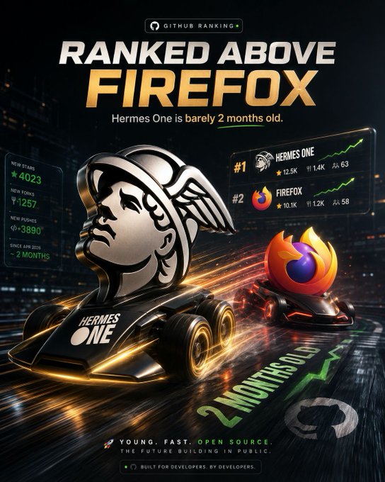 The poster contains two depictions of a racing car, one for Hermes One (HES) and one for Firefox, with text indicating their top speeds and positions in comparison to each other. The image also displays some statistics about these cars including that while the browser's market cap is still in the millions and the official Firefox repository is only 2 months old, an AI project has already surpassed the official Firefox repository and is at least worth $65M.