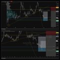 The image shows a screen with a variety of charts and graphs, including the stock market index chart. The background appears to be dark grey or black, making it easier for the different elements on the screen to stand out. There are two posts visible in the photo – one containing information about Bitcoin prices displayed as a line graph over time (blue) and the other displaying the same information with the Bitcoin price chart represented by colored bars (red). A note from @simontwits congratulates me for noticing this image, which might be related to some discussion or analysis of the stock market index in general.