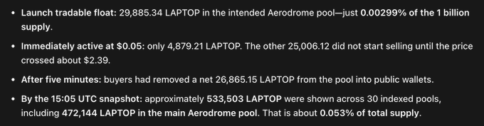 A text excerpt detailing the launch of a tradable float of 29,885.34 LAPTOP tokens in the Aerodrome pool, representing 0.00299% of the 1 billion supply.