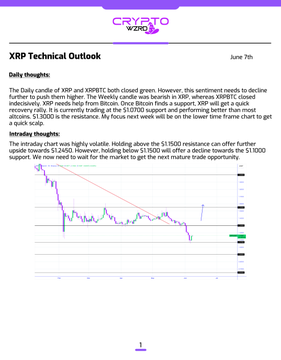The image presents daily thoughts about XRP technical outlook, including market trends for XRP, Bitcoin (BTC), and a detailed chart showing how XRP's value could potentially increase or decrease depending on its performance compared to Bitcoin.