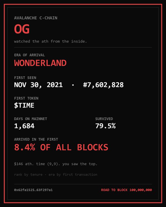 A dark digital card displaying blockchain statistics for an Avalanche C-Chain address, showing arrival date Nov 30, 2021, $TIME as first token, 1,684 days on mainnet, and 79.5% survival rate.