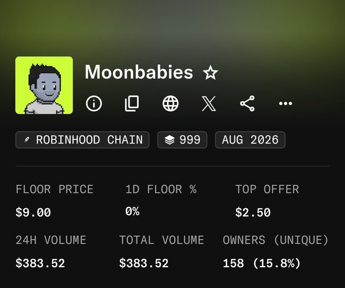 An NFT collection page for 'Moonbabies' on the Robinhood Chain, showing 999 items from August 2026, with a $9.00 floor price, $2.50 top offer, 0% 1D floor change, and 158 unique owners.