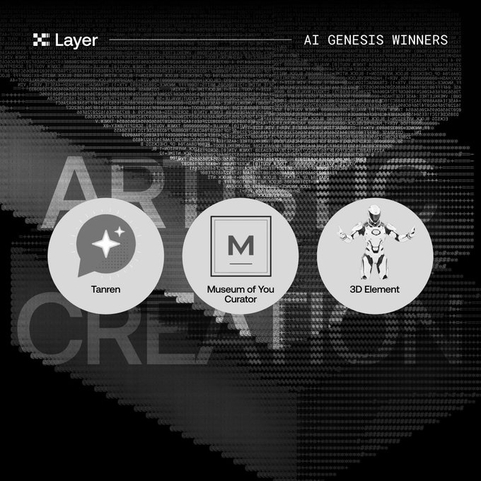 The image showcases the X Layer "AI Genesis Winners" announcement, featuring three circular icons for the winning projects: "Tanren," "Museum of You Curator," and "3D Element," set against a dark background with pixelated "ART" and "CREATIVITY" text. The post celebrates the "Best Artistic Creation Award," highlighting how AI-driven interfaces transform creative inspiration into tangible, usable works.
