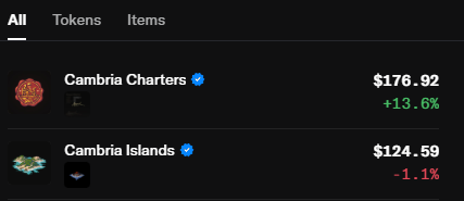 A digital marketplace interface displays 'Cambria Charters' priced at $176.92 with a +13.6% gain, and 'Cambria Islands' at $124.59 with a -1.1% decline.