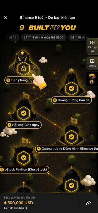 A screenshot from a Binance app showing a '9 | BUILT BY YOU' event page in Vietnamese, featuring a 3D map with various unlocked pavilions and a total prize pool of 4,500,000 USDC.