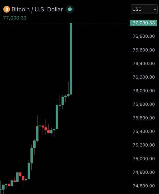 ursi.usd/us dollar and ursi.usd/us dollar chart, with a green line indicating the price of Bitcoin over time.