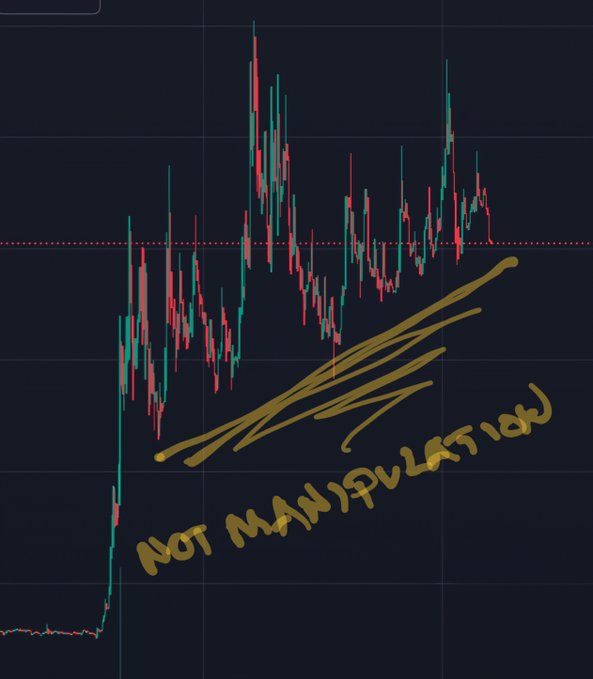 A cryptocurrency price chart with red and green candlesticks, annotated with hand-drawn arrows pointing up and the text 'NOT MANIPULATION'.
