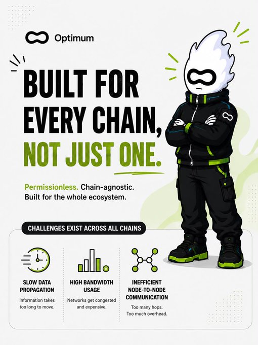 A promotional poster for Optimum reading 'BUILT FOR EVERY CHAIN, NOT JUST ONE', featuring a cartoon mascot and listing challenges like slow data propagation and high bandwidth usage.