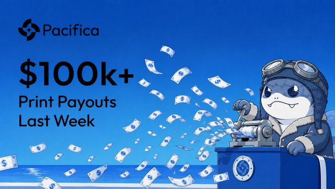 A promotional image for Pacifica features a shark character wearing aviator goggles and operating a money-printing machine that spews dollar bills, alongside text reading "$100k+ Print Payouts Last Week," visually reinforcing the post's celebration of over $100,000 in weekly print payouts earned through yield while orders wait.
