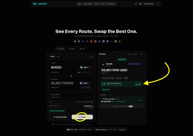 A screenshot of the LiqdEX cryptocurrency swap platform showing the headline 'See Every Route. Swap the Best One.' with an arrow pointing to a 'Swap' button being highlighted.