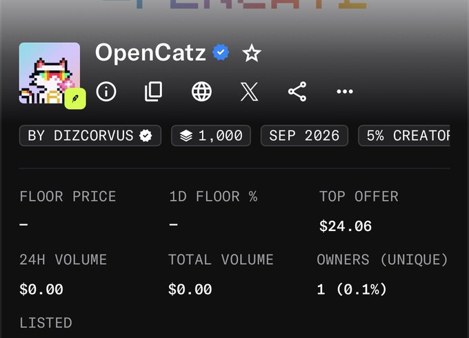 Screenshot of a Magic Eden NFT marketplace listing for 'OpenCatz' collection by DIZCORVUS, showing 1,000 supply, September 2026 creation, 5% creator fee, top offer of $24.06, and only 1 unique owner.