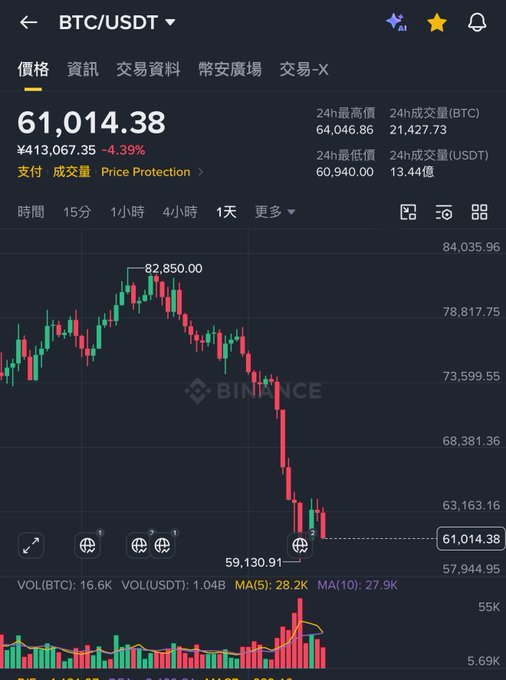 The image features a screenshot of a trading platform showing the current price movements, with bars displaying falling prices indicating market trends for Bitcoin and other cryptocurrencies. The screen also shows a chart for Bollinger bands which measures the deviation from the mean price over time in relation to standard deviations (such as the moving average). The chart is displayed on a dark background with various colors representing different price points within the market, illustrating fluctuations that users need to be aware of when making trading decisions.